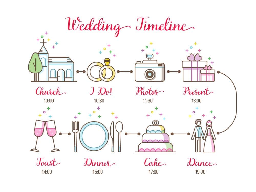 Hochzeit-Timeline Hochzeit-Timeline (depositphotos.com)